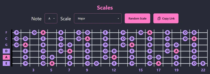 FourthsHub Scales Visualizer showing A Major scale in fourths tuning